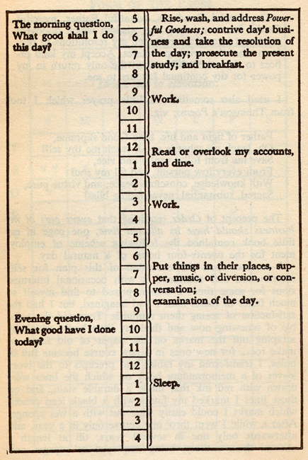 Benjamin Franklin daily schedule
